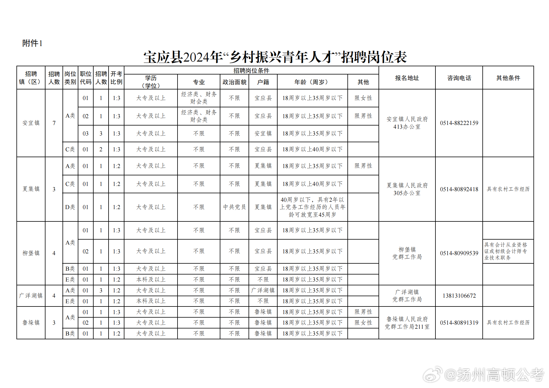 宝应人才网最新招聘动态，职场黄金机会揭秘