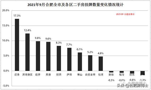 肥西房价走势最新消息，市场趋势分析与预测报告发布！