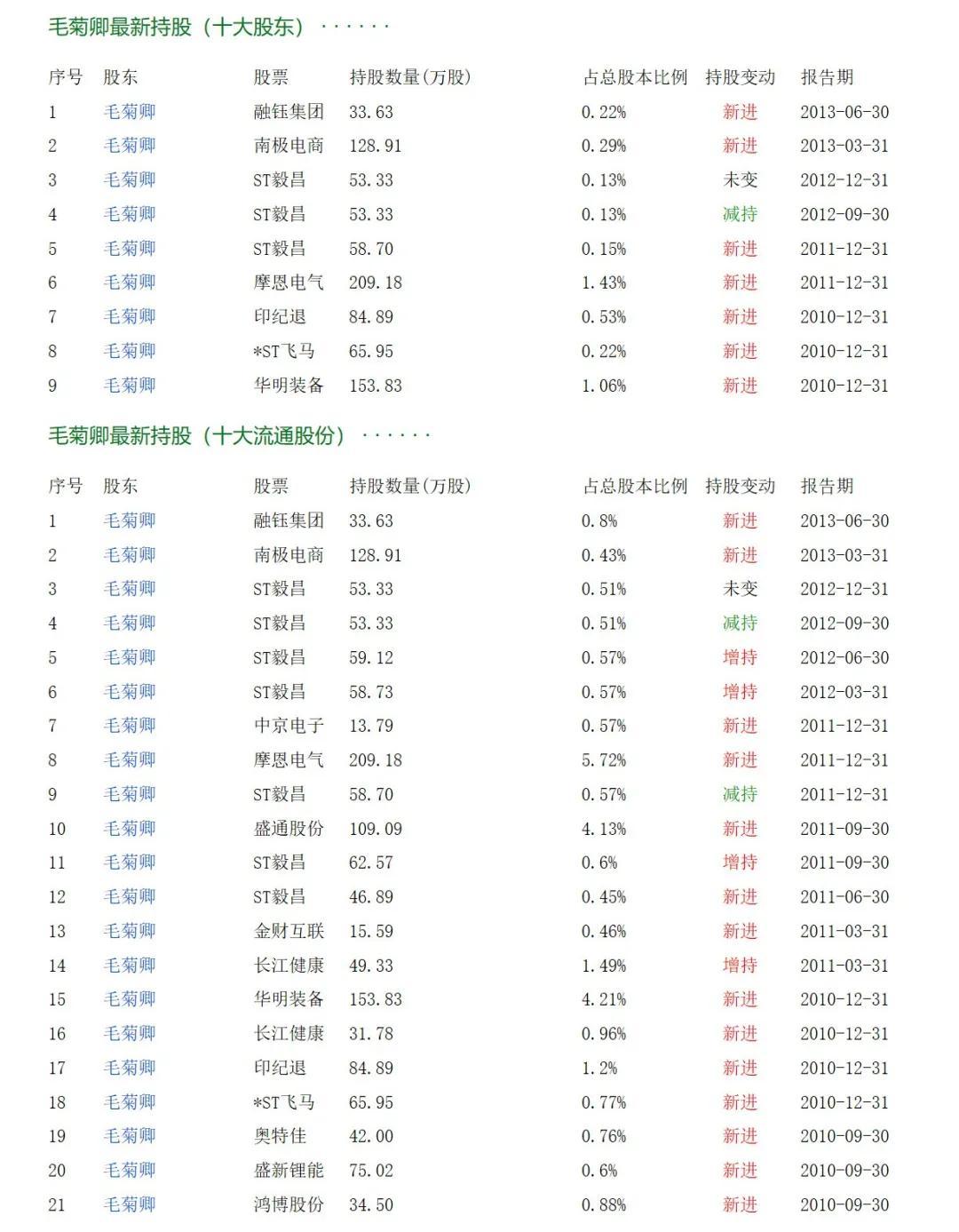 丰东股份最新动态全面解析