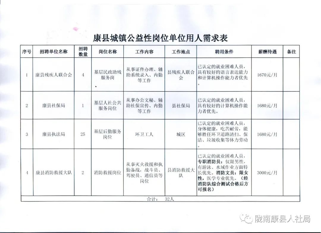 永春县康复事业单位最新招聘信息概览，岗位、要求及申请指南