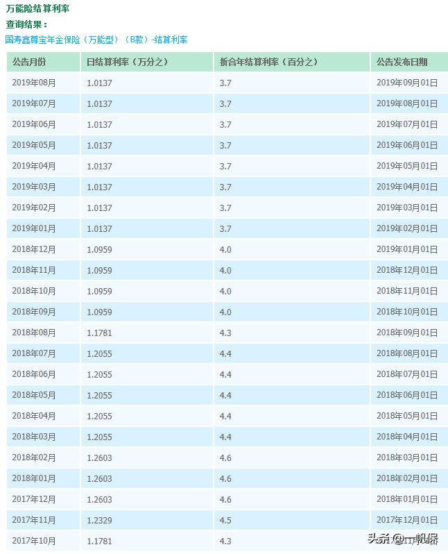 国寿e家最新版本，数字化家庭的新选择