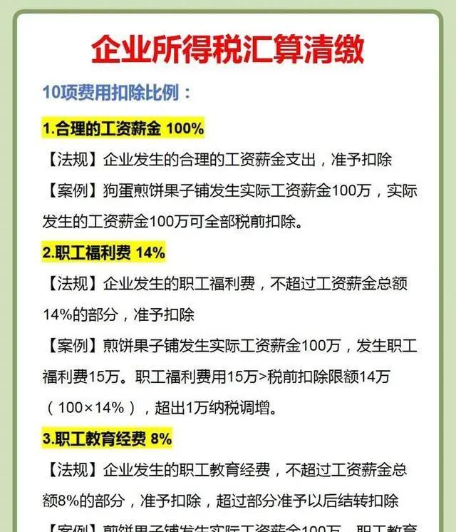 最新所得税汇算清缴详解与指南