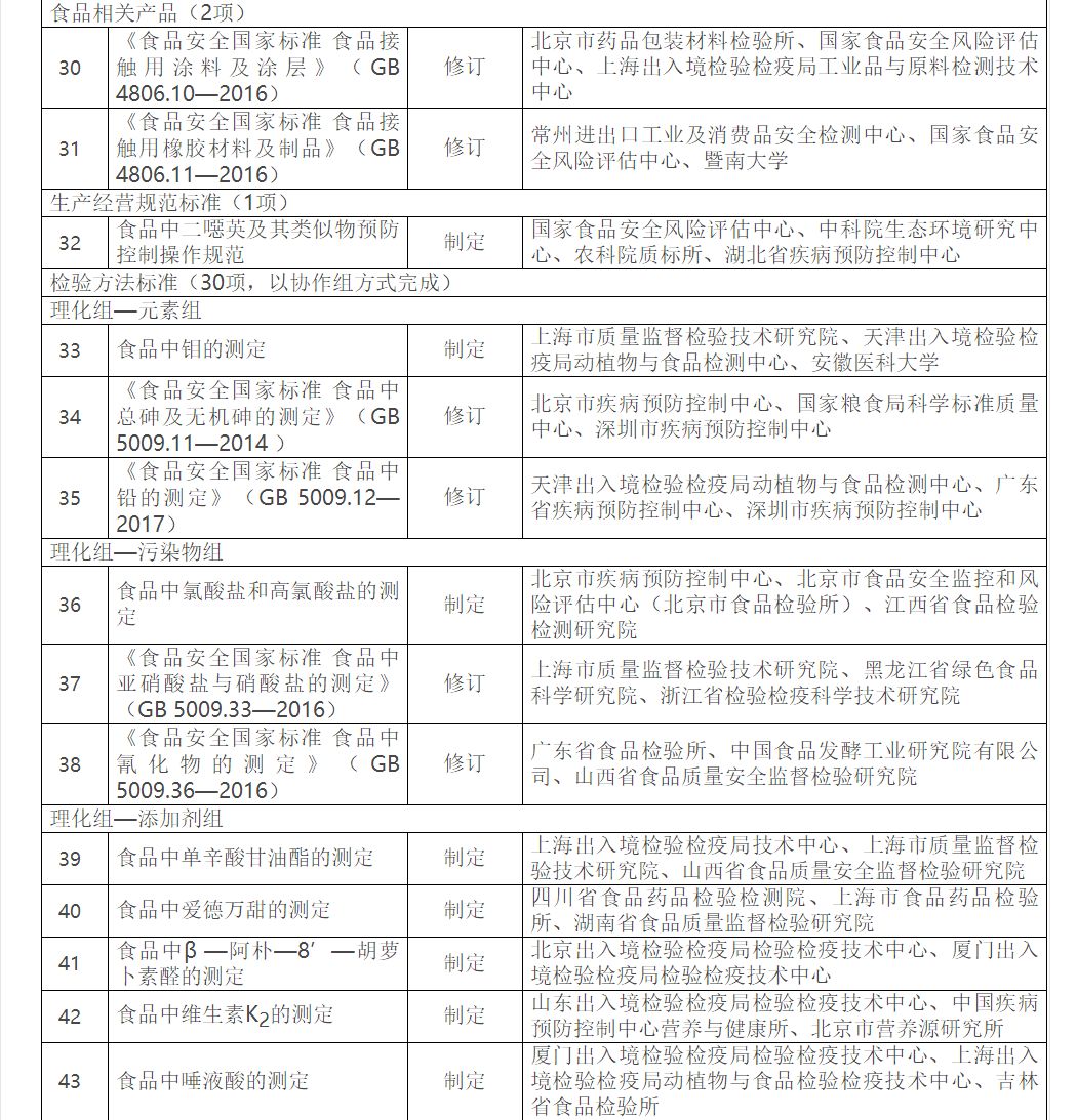 食品安全国家最新标准，筑牢公众健康防线