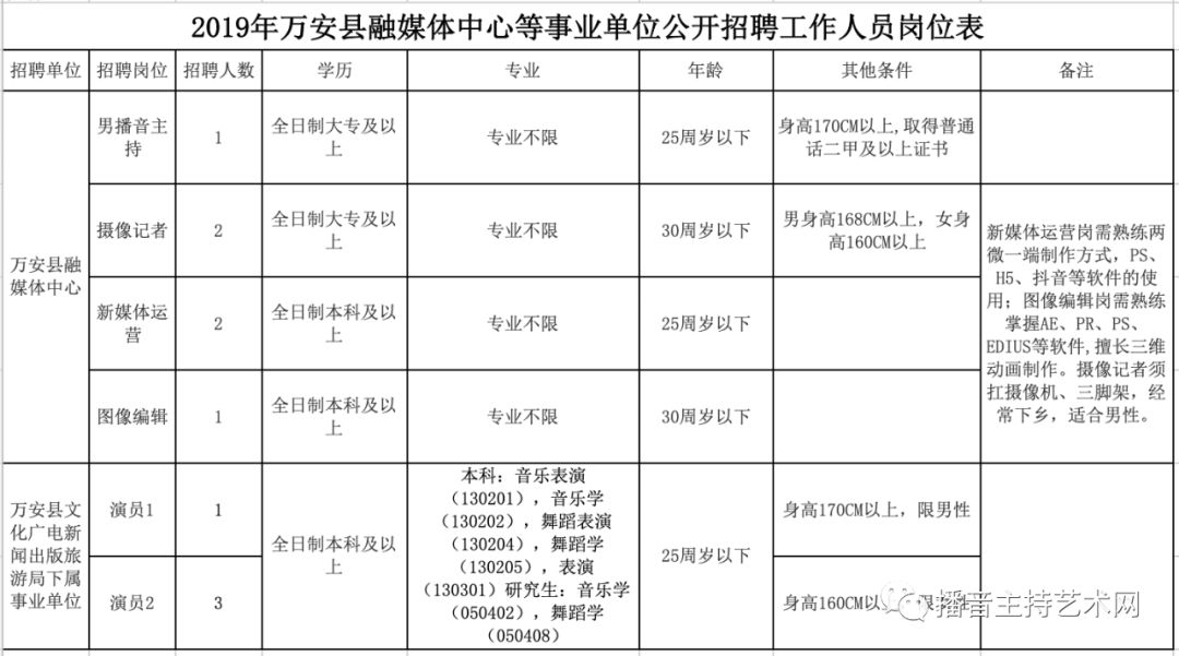 江西万安最新招聘动态及其地区影响概览