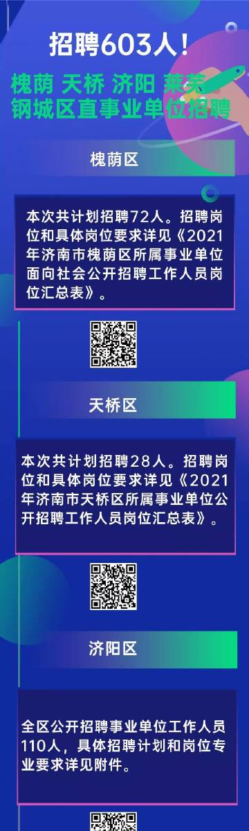 济南北园大街最新招聘动态及其地区影响概览