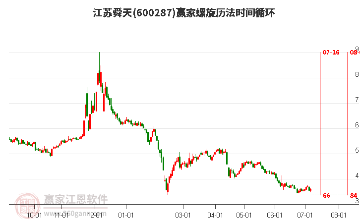 江苏舜天股票最新动态全面解析