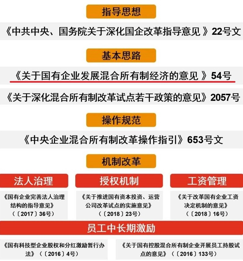 国企改革最新政策，深化改革，激发企业新活力