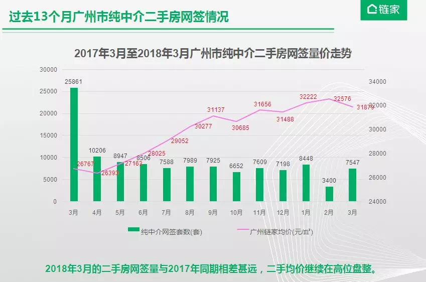 广州二手房市场最新走势分析与趋势预测