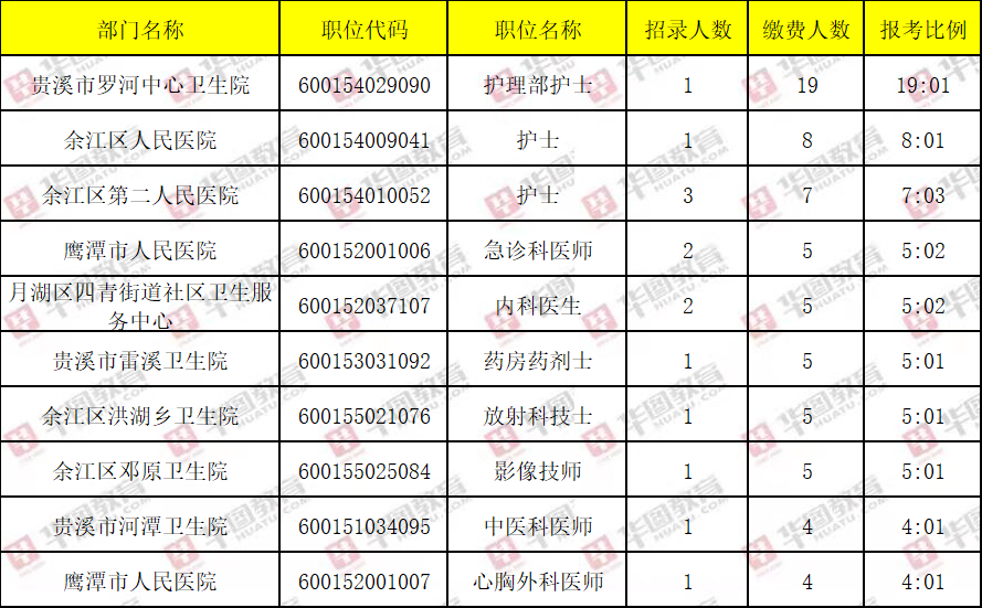 鹰潭市卫生局最新招聘信息揭秘，职业机会与动态探讨