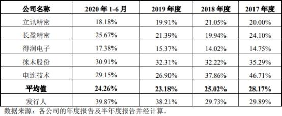 得润电子股票最新消息全面解析与动态更新