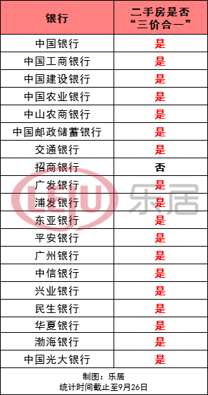 最新二手房首付比例及其影响深度解析