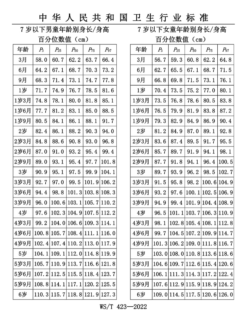 最新儿童身高标准表详解，掌握与应用指南