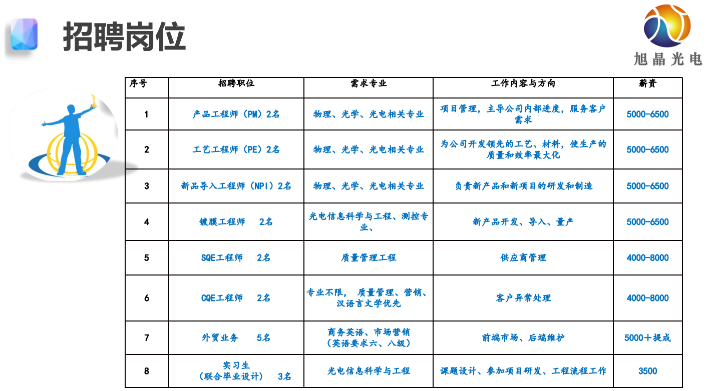 芜湖东旭光电最新招聘启事及岗位信息