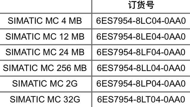 西门子PLC最新型号解析及未来应用前景展望