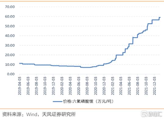 六氟磷酸锂价格动态，最新消息、市场趋势与未来分析