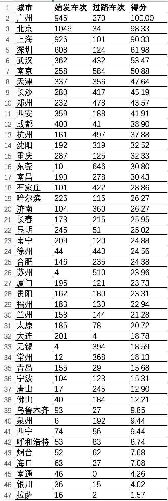 最新中国城市排行榜揭示，繁荣背后的推动力全解析