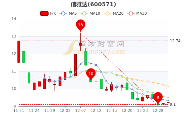 信雅达最新消息内参详解及动态更新概况分析