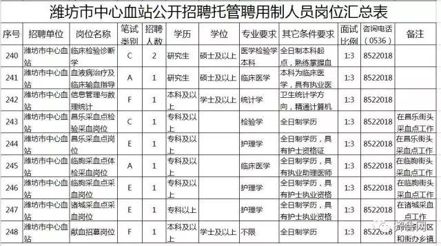 潍坊最新事业单位招聘动态、解读与报名指南