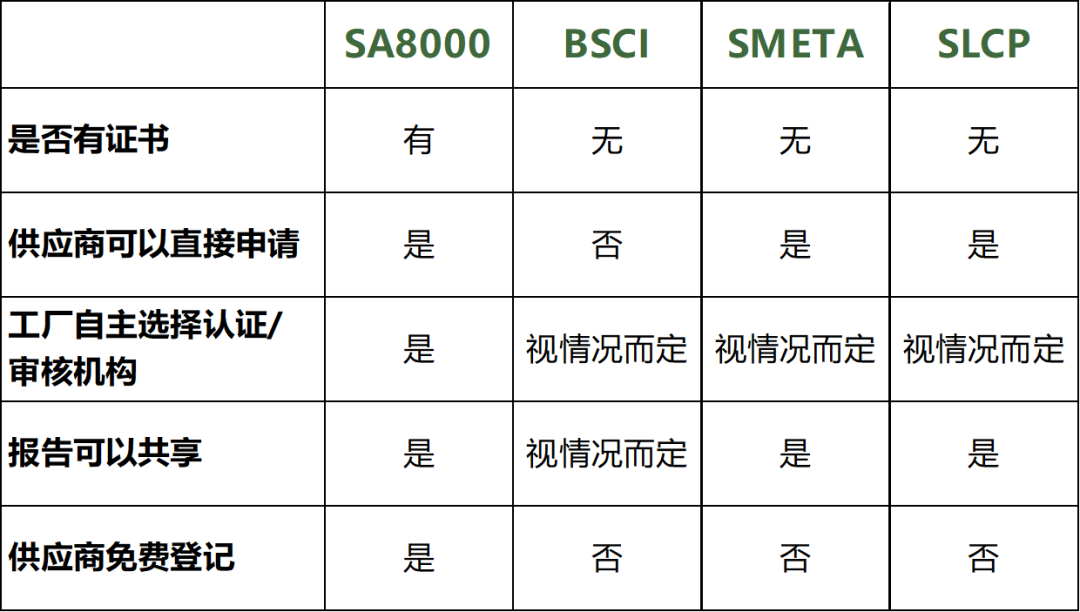 SA8000最新版本，企业社会责任的新里程碑