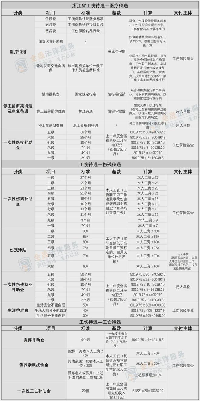 最新工伤赔偿标准计算表及其应用详解