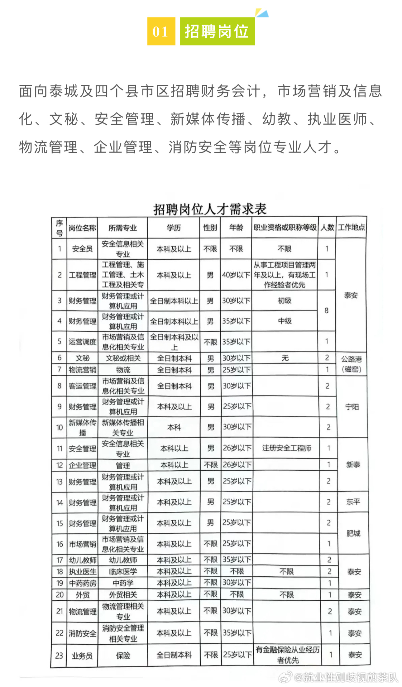 肃北蒙古族自治县计划生育委员会最新招聘信息与招聘趋势解析