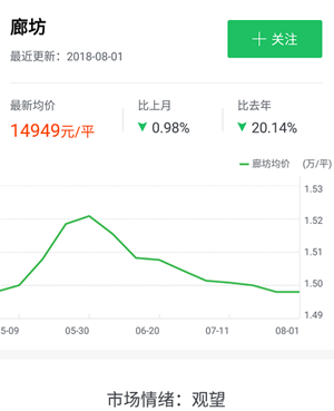 大厂香河房价最新动态，市场走势、购房指南一网打尽