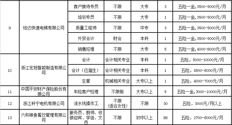 南浔人才网最新招聘动态，人才与机遇的交汇点