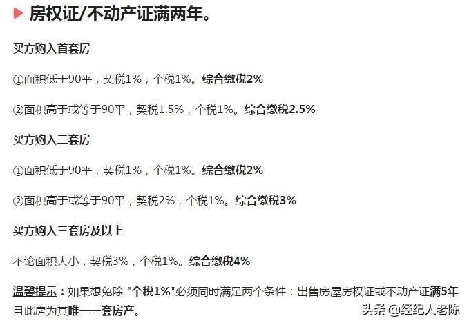 菏泽二手房最新信息全面概览