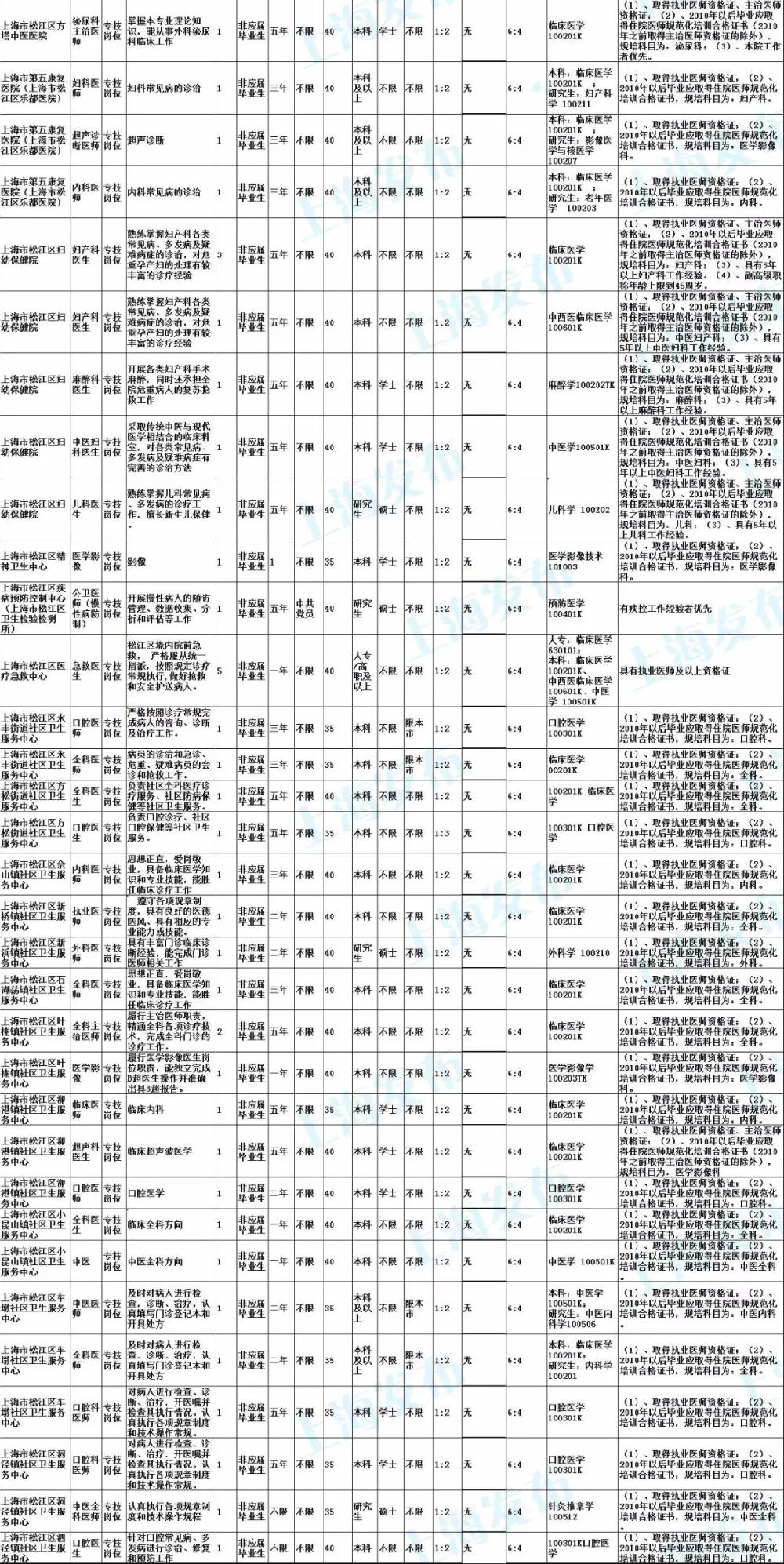 上海松江区最新招聘信息概览