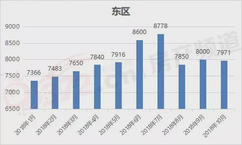 2018年房价最新动态，市场走势、影响因素及未来展望