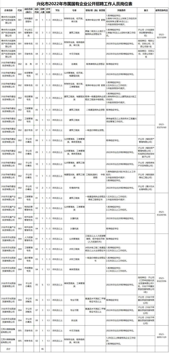 兴化服务员最新招聘启事，携手共创卓越服务团队，共筑美好未来