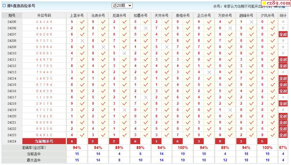 新澳六开彩资料2024，完整的执行系统评估_pack97.46.48