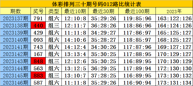 2024白小姐三肖三码,全面解答解释落实_Advanced61.589