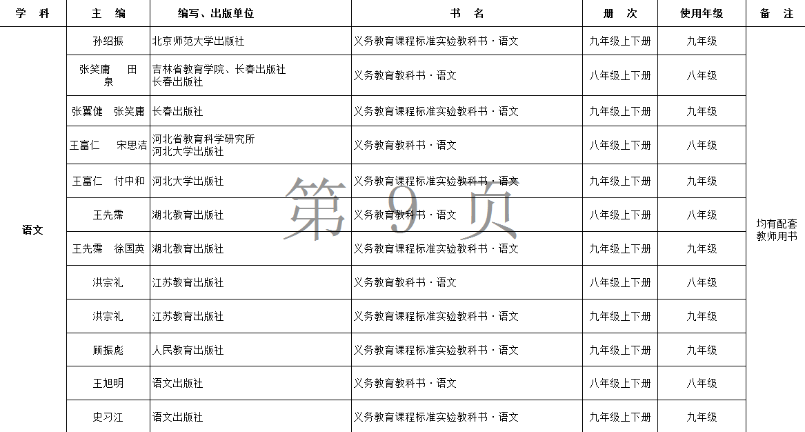 最新版小学科学目录，开启知识探索之旅