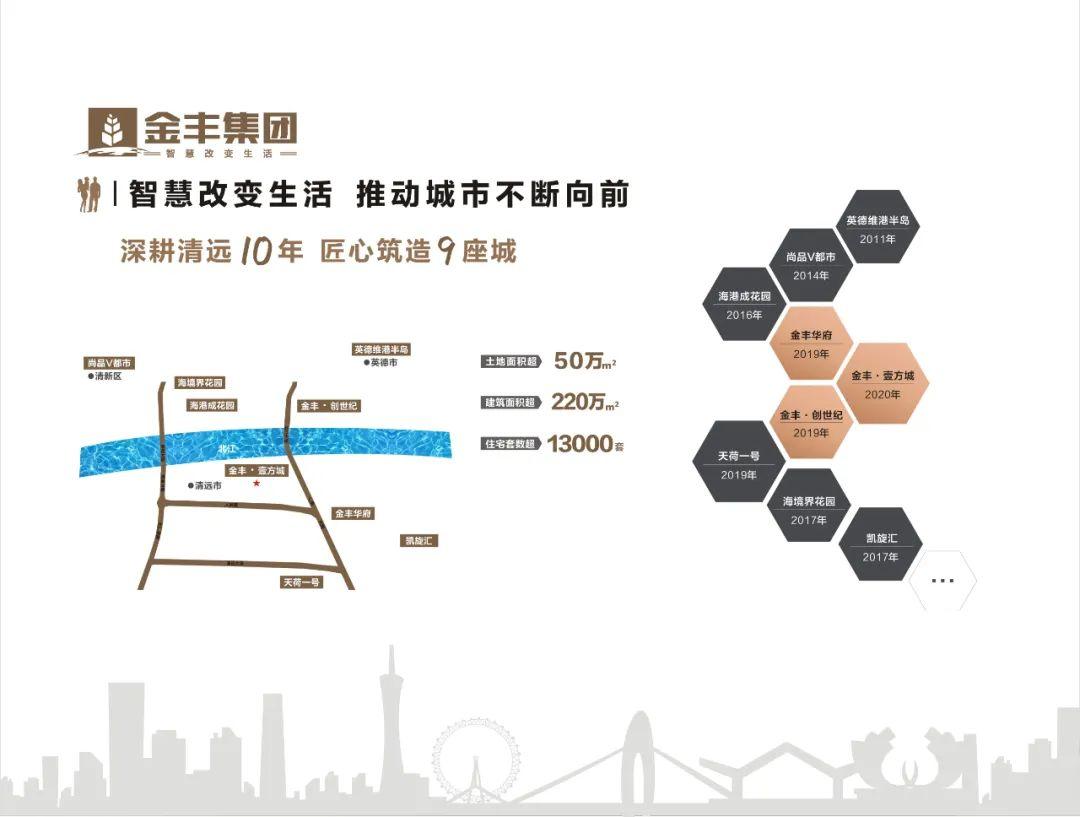 清远维港半岛最新房价走势及分析