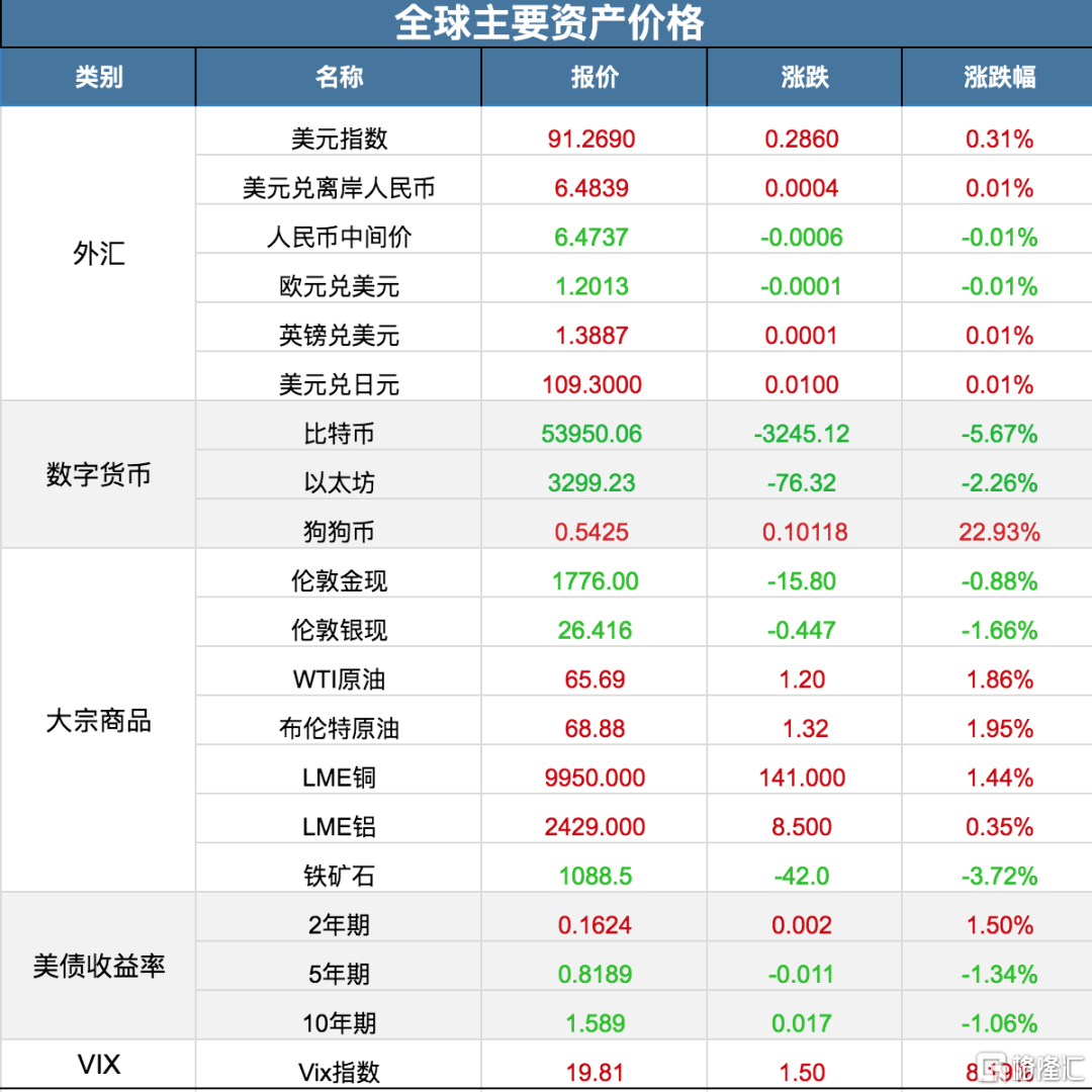 二四六香港天天开彩大全,现象解答解释落实_FHD29.604