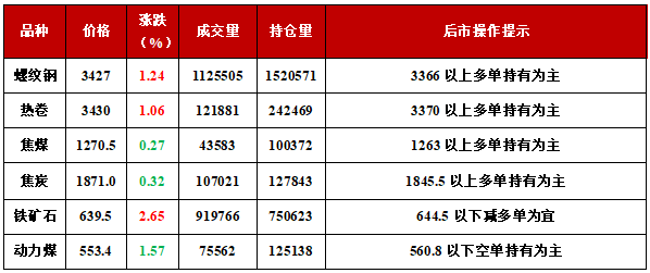 调音台 第302页