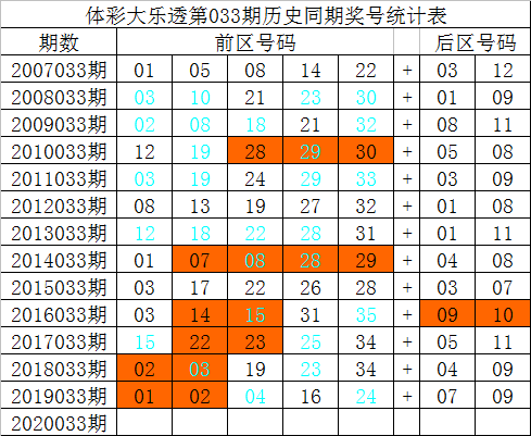 新澳门一码一码100准确,广泛的关注解释落实热议_特别版3.363