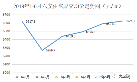 六安房价最新上涨趋势解析