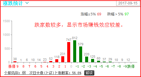 新澳天天开奖资料大全三中三,市场趋势方案实施_入门版2.928