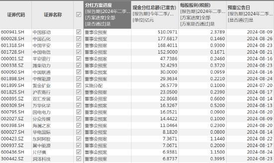 鲁扬 第6页