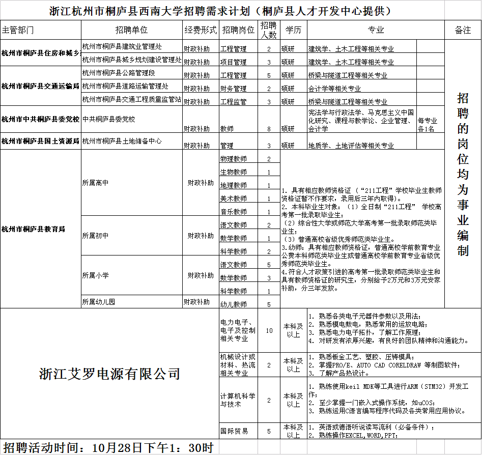 桐庐十九楼最新招聘动态及其行业影响分析