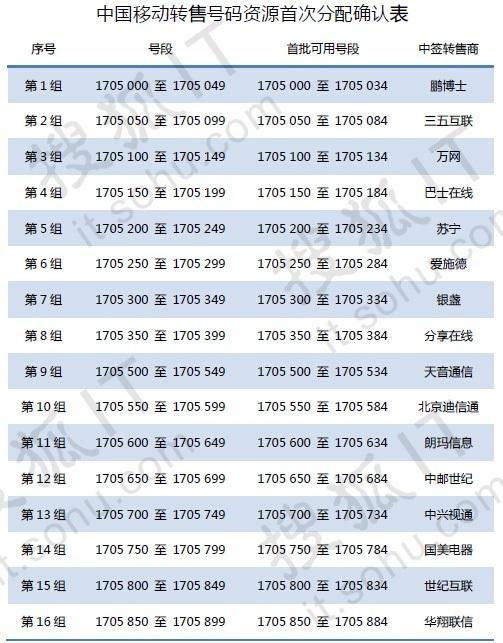 2024新澳门今晚开奖号码和香港,全局性策略实施协调_免费版1.227