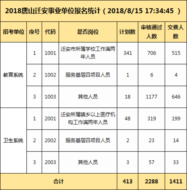 迁安女工岗位热门招募启事