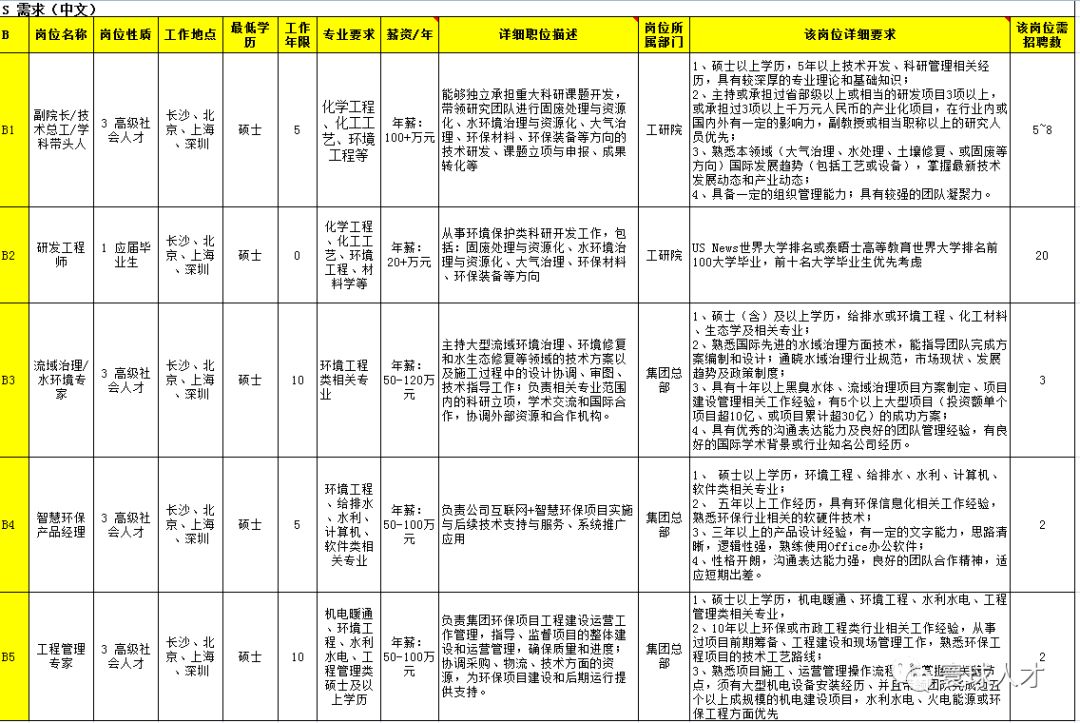 盘龙城招聘网最新招聘动态深度剖析