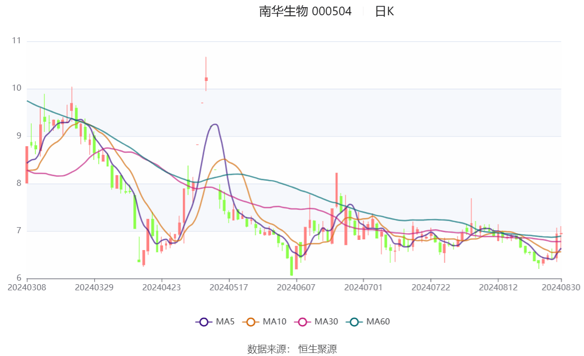 2024资料大全正版资料,快捷问题解决方案_YE版53.839