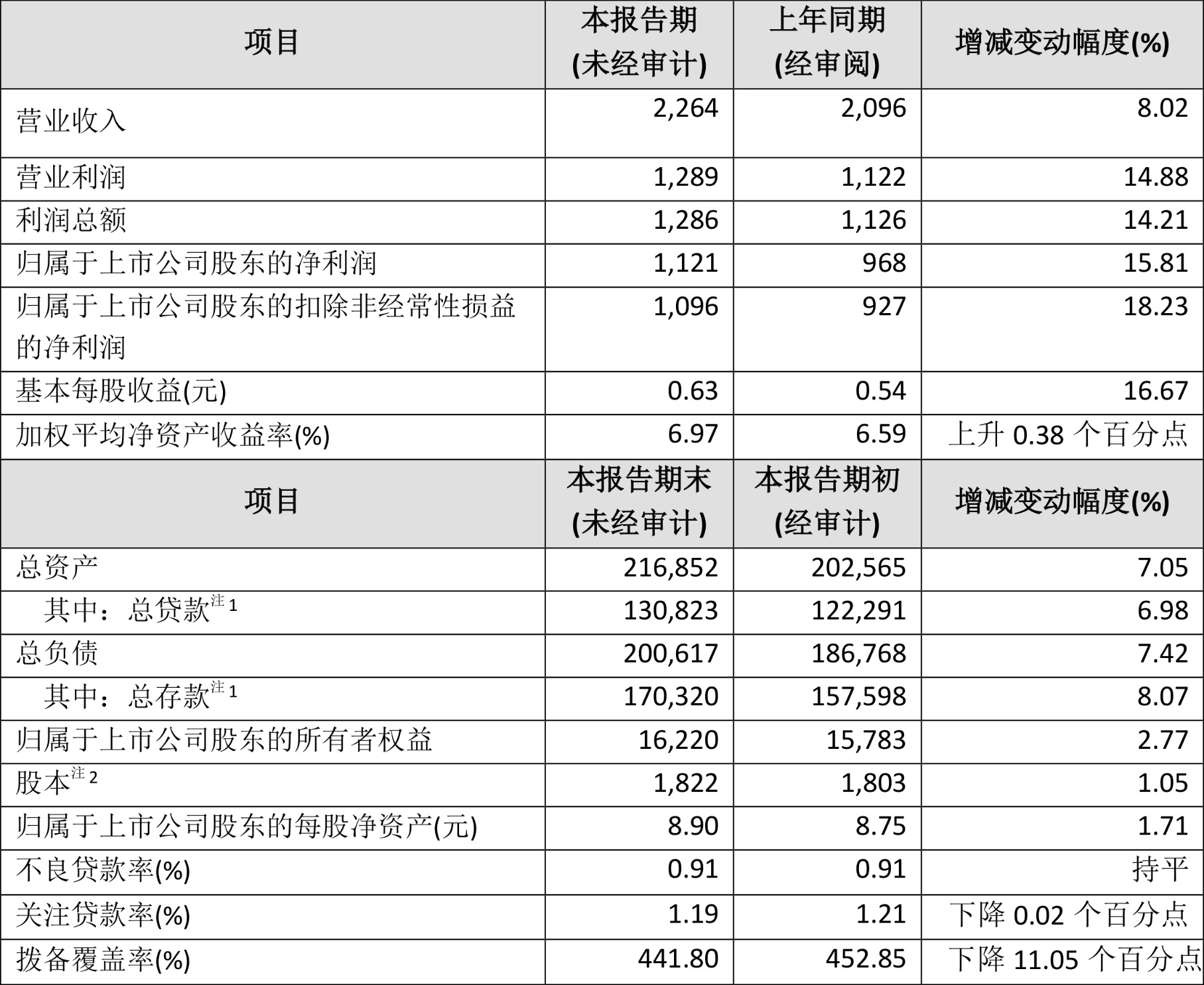 新澳2024年精准正版资料,收益成语分析定义_OP61.307