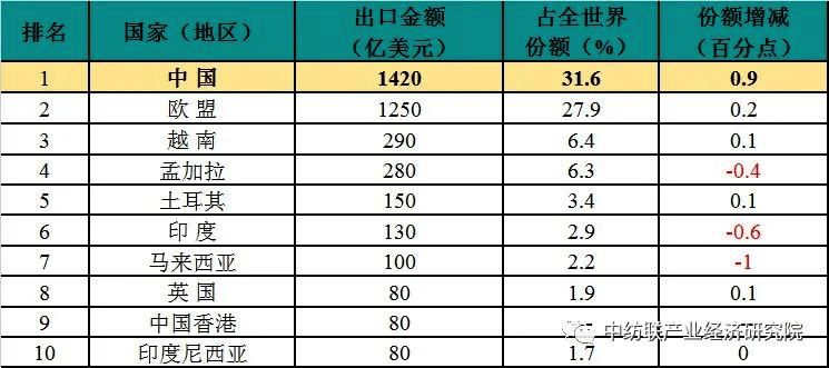 2024年10月 第261页