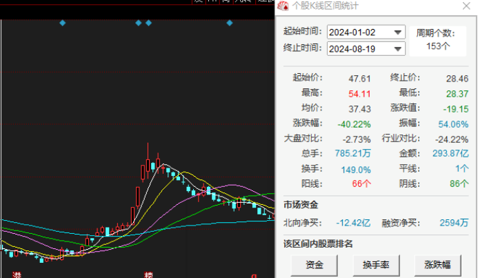 新澳精准资料期期精准,全局性策略实施协调_WearOS40.154