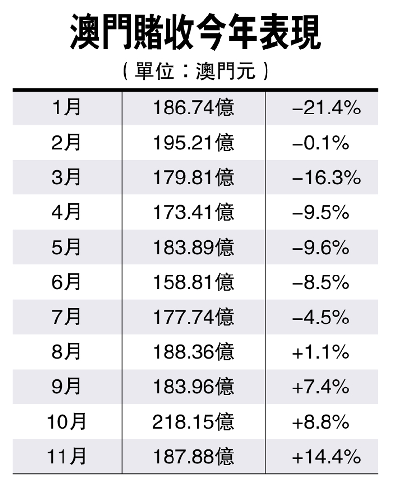 澳门平特一肖100%准资点评,正确解答定义_bundle64.767